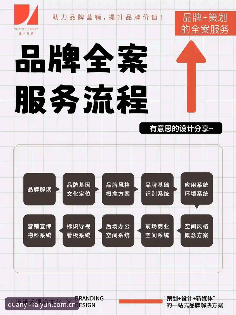 开云品牌定义站CN 开云品牌定义站CN:从单一入口到权益内核,一个版本的进化逻辑